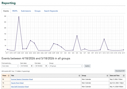 Reporting Page Reporting tool with 5 tabs shown