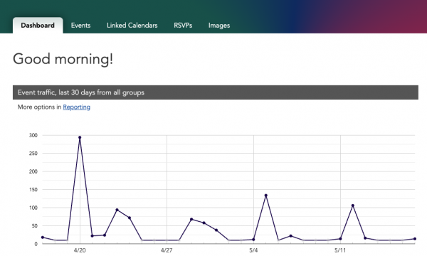 dashboard panel of reporting statistics